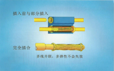 J27A系列印制電路連接器